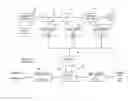 Fig. 01 - Networked sound masking system