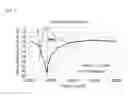 Fig. 08 - Acoustic metamaterial gate