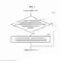 Fig. 05 - Method and apparatus for speech recognition