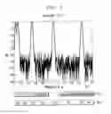 Fig. 03 - Effective deployment of Temporal Noise Shaping (TNS) filters