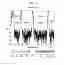 Fig. 07 - Effective deployment of Temporal Noise Shaping (TNS) filters