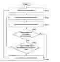 Fig. 01 - Method and system for multimedia summary generation