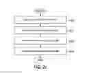 Fig. 05 - Method and system for multimedia summary generation