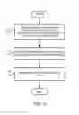 Fig. 06 - Managing disturbance induced errors
