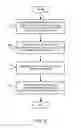 Fig. 07 - Managing disturbance induced errors