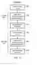 Fig. 10 - Storage device supporting logical operations, methods and storage medium