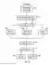 Fig. 12 - Storage device supporting logical operations, methods and storage medium
