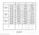 Fig. 06 - Semiconductor memory device and memory system