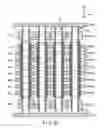 Fig. 19 - Semiconductor memory device and memory system