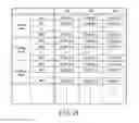 Fig. 20 - Semiconductor memory device and memory system
