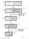 Fig. 12 - Targetry coupled separations