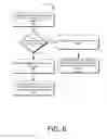 Fig. 08 - Cascaded coils for multi-surface coverage in near field communication