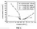 Fig. 07 - Method for manufacturing tantalum-silver composite electrode having high corrosion resistance for dye-sensitized solar cell using lower-temperature molten salt electroplating method