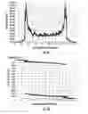 Fig. 07 - In situ control of ion angular distribution in a processing apparatus