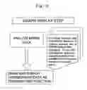 Fig. 11 - Method for analysis of sample and apparatus therefor