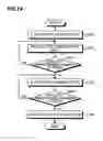 Fig. 17 - Film forming method