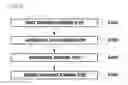 Fig. 16 - Method of manufacturing nanowire array using induced growth