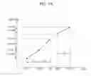 Fig. 07 - Method of processing location information and method of processing measurement information including the same