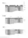 Fig. 07 - Systems and methods for producing flat surfaces in interconnect structures