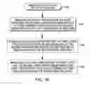 Fig. 03 - Fabrication methods for multi-layer semiconductor structures