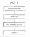 Fig. 02 - Manufacturing method of semiconductor device