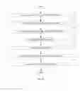 Fig. 02 - Super-self-aligned contacts and method for making the same
