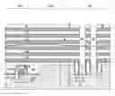 Fig. 01 - Methods for making a trim-rate tolerant self-aligned contact via structure array