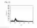 Fig. 24 - Oxide semiconductor film