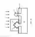 Fig. 08 - FinFET conformal junction and abrupt junction with reduced damage method and device