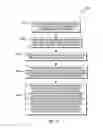Fig. 10 - Methods for forming FinFETS having a capping layer for reducing punch through leakage