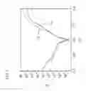 Fig. 04 - Doped zinc oxide as n+ layer for semiconductor devices