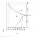 Fig. 05 - Doped zinc oxide as n+ layer for semiconductor devices