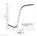 Fig. 07 - Active device and high voltage-semiconductor device with the same