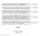 Fig. 26 - Method of forming horizontal gate all around structure
