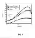 Fig. 13 - Transistor and method of making