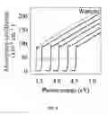 Fig. 09 - GALLIUM NITRIDE BASED HIGH ELECTRON MOBILITY TRANSISTOR INCLUDING AN ALUMINUM GALLIUM NITRIDE BARRIER LAYER