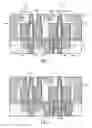 Fig. 02 - Vertical gate all-around transistor