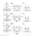 Fig. 04 - Surface tension modification using silane with hydrophobic functional group for thin film deposition
