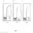 Fig. 10 - Photopatternable materials and related electronic devices and methods