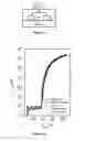 Fig. 12 - Photopatternable materials and related electronic devices and methods