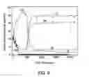 Fig. 09 - Photovoltaic Device and Method of Making