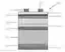 Fig. 01 - A HIGH EFFICIENCY STACKED SOLAR CELL