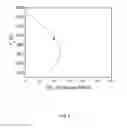 Fig. 07 - Polymer foam-based piezoelectric materials and method of manufacture