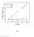 Fig. 10 - Polymer foam-based piezoelectric materials and method of manufacture