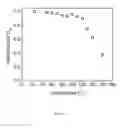 Fig. 12 - Polymer foam-based piezoelectric materials and method of manufacture