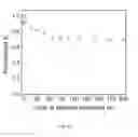 Fig. 13 - Polymer foam-based piezoelectric materials and method of manufacture