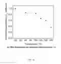 Fig. 15 - Polymer foam-based piezoelectric materials and method of manufacture