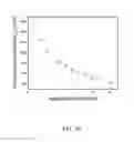 Fig. 16 - Polymer foam-based piezoelectric materials and method of manufacture