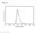 Fig. 20 - Light-Emitting Element, Organic Compound, Light-Emitting Device, Electronic Device, and Lighting Device