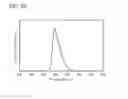 Fig. 26 - Light-Emitting Element, Organic Compound, Light-Emitting Device, Electronic Device, and Lighting Device
